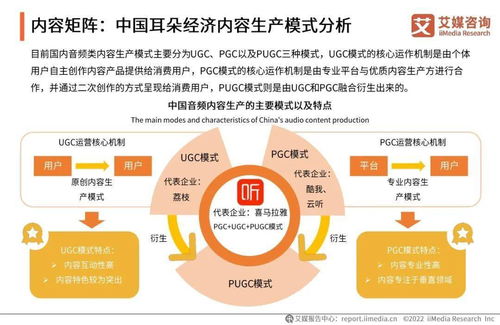 2021年中国耳朵经济发展专题研究报告 医学研究与试验发展新机遇