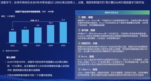 2021年信息科学领域十大发展态势深度解析