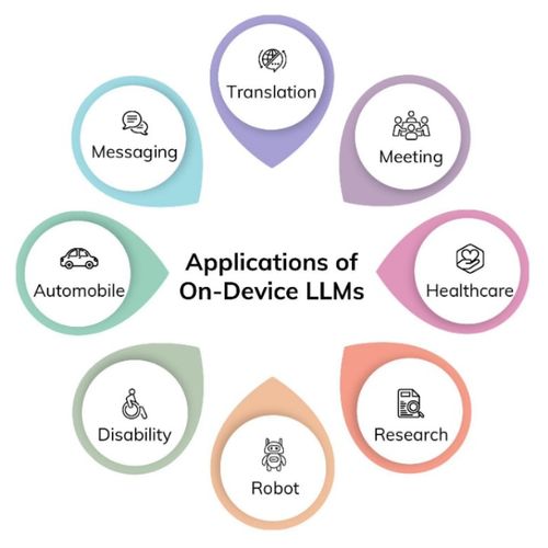边缘智能的新时代 端侧大模型在医学研究与试验发展中的研究进展综述