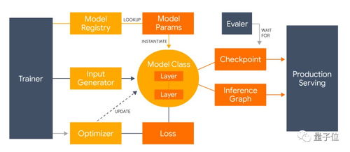 2019年一季度医学研究与试验发展领域深度学习论文Top10研究进展大盘点
