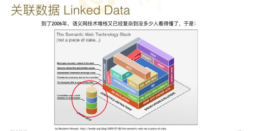 知识图谱在医学研究中的演进与技术脉络——文因互联鲍捷公开课笔记深度解析