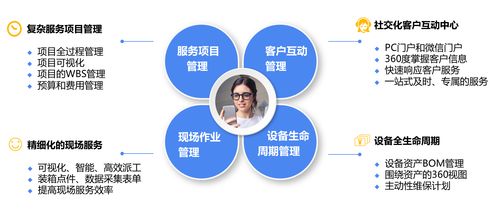 服务数字化 云技术融入制造业与科技中介服务的新篇章