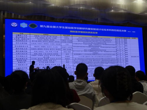 学院学子在第九届全国大学生基础医学创新研究暨实验设计论坛大赛中斩获佳绩